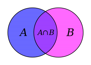 Intersection of two sets