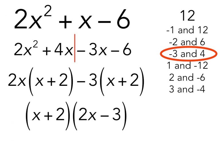Solution of Quadratic Equation by factorization
