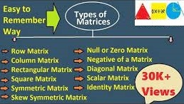 Types of Matrices